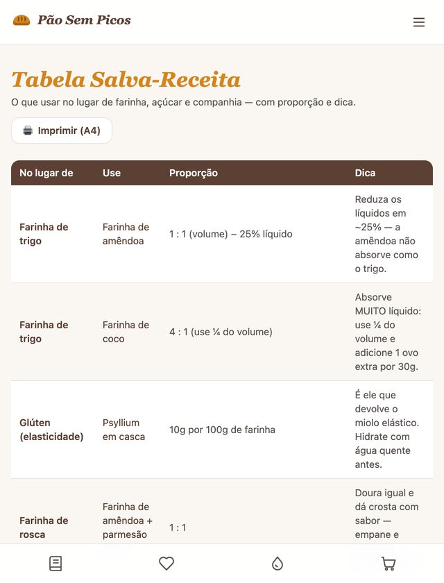 Capa da Tabela Salva-Receita